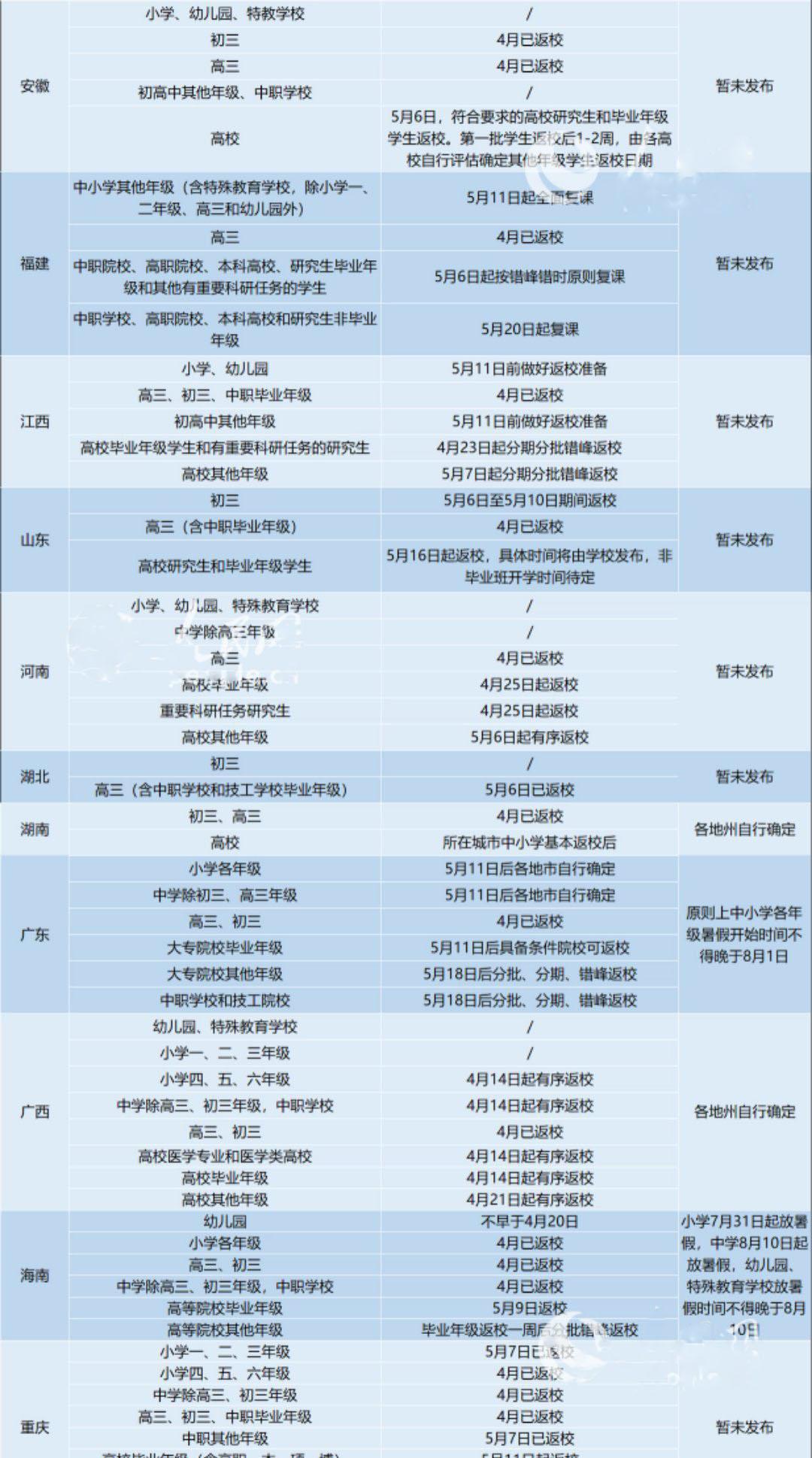 江西省地摊经济占就业总量_江西省高校就业协议书(2)