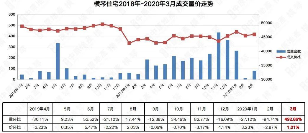 珠海横琴人口_横琴与澳门虽只有一步之遥 但房价却步步紧逼(2)