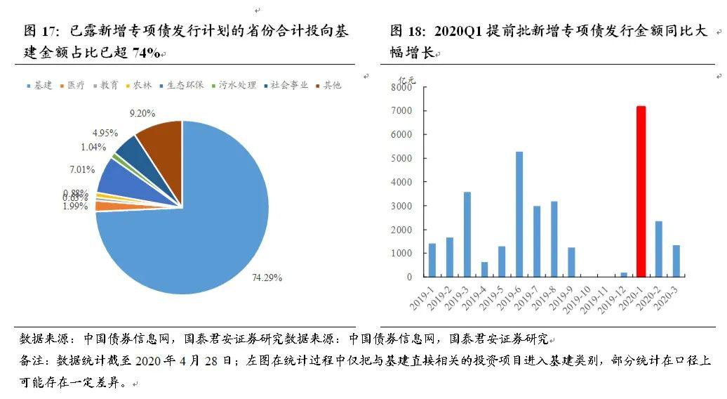 铁路基建占中国gdp_2017年中国房地产周期与产业链及基建与房地产相关性情况分析(2)