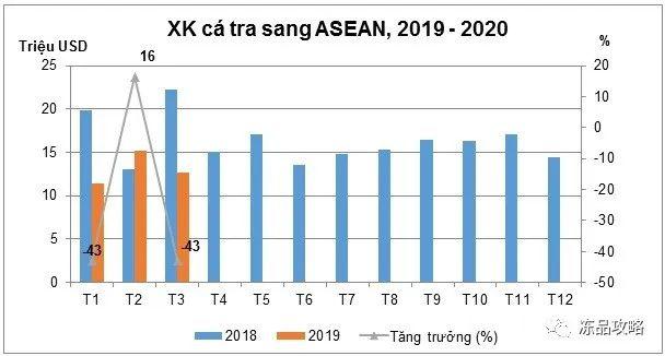 年美国人口有多少人口2020_美国各州人口分布图(3)