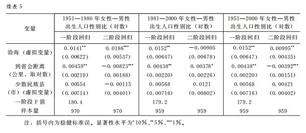 出生人口性别比怎么算_人口发展均衡是关键