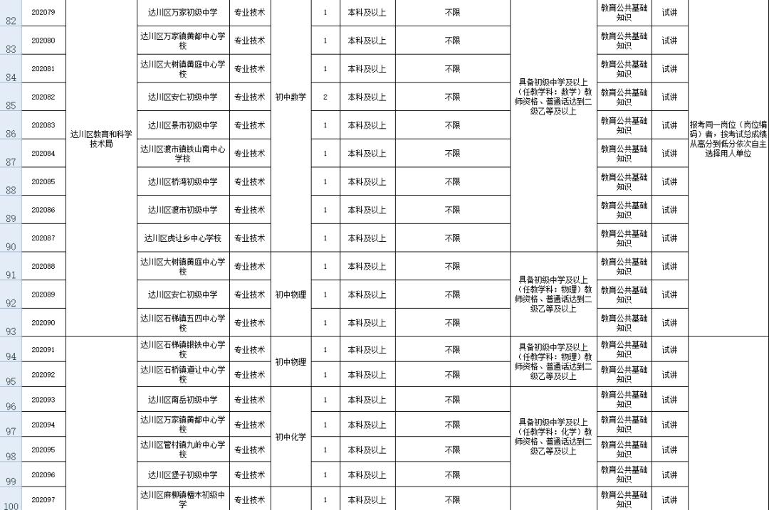 达州人口2020_达州人口大市(2)