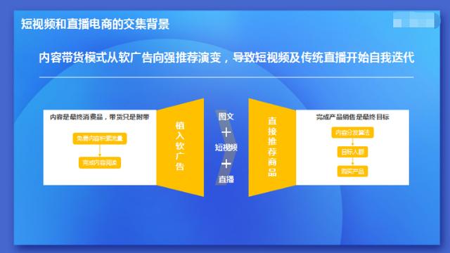 二类电商｜短视频电商与直播电商之间的机遇与重构