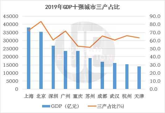 2021年苏州一季度gdp增速(3)