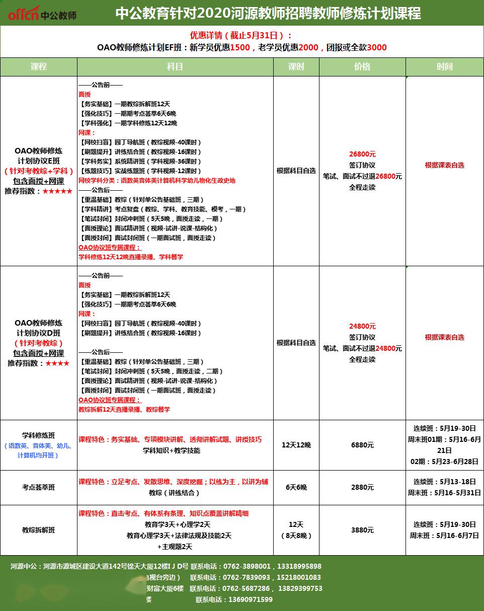 人口普查河源兼职_河源职业技术学院