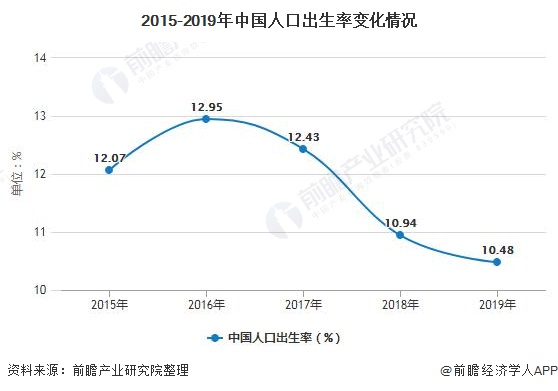 永平人口2020总人数口_人口普查(3)