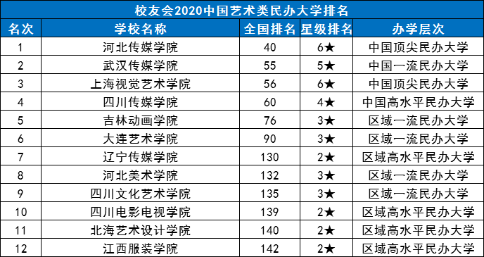 体育类排名_全国体育类院校排名(3)