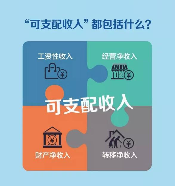 淮安人均可支配收入_人均可支配收入