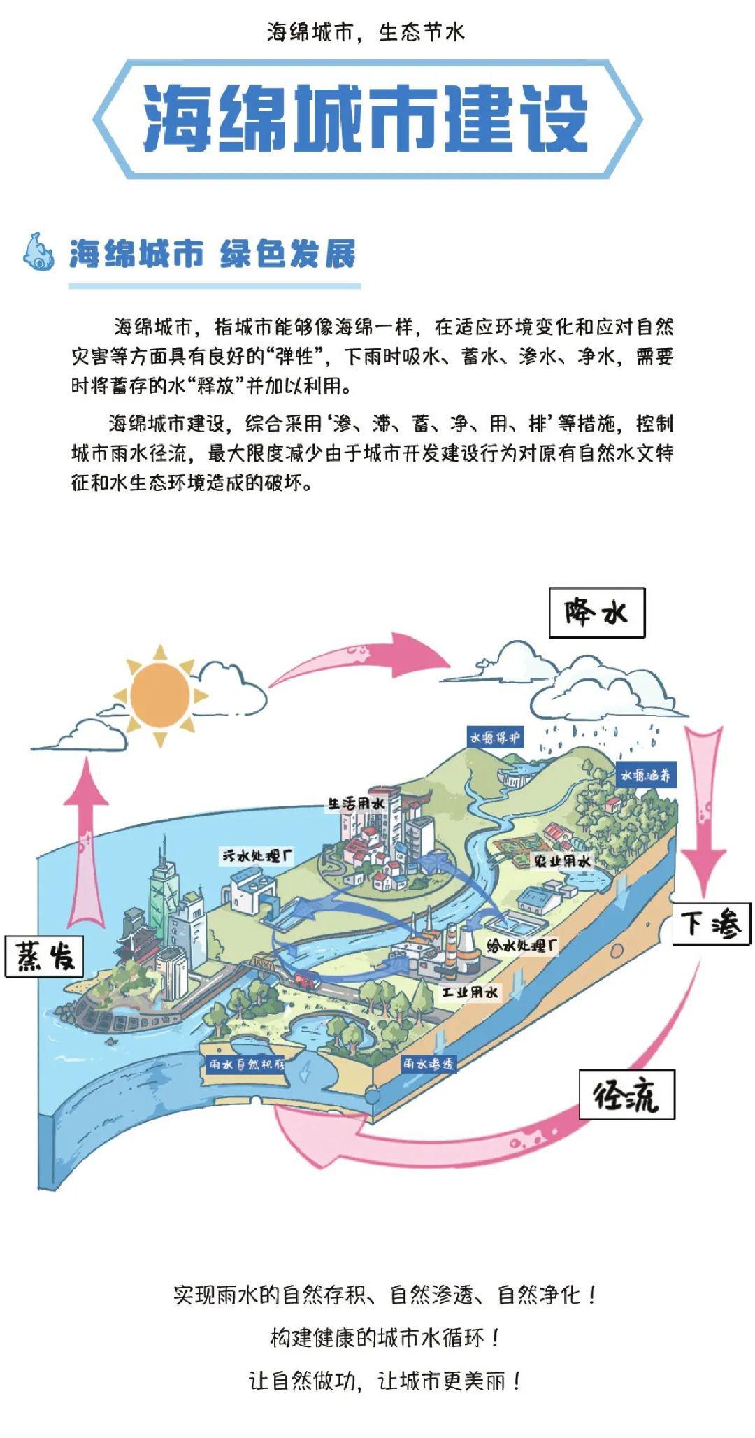 用水人口_节约用水手抄报(2)