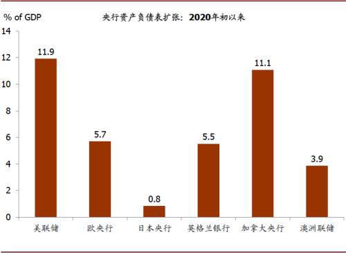 2020各国gdp增速_2020各城市gdp增速