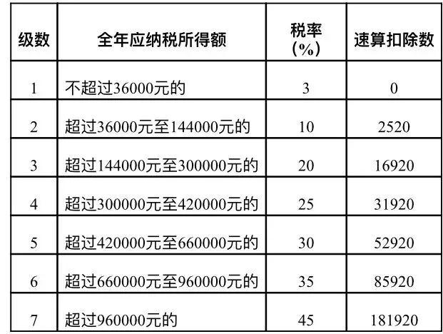 什么是特许权使用费收入 46c59075618d4260a09de8bf656afc62.jpeg