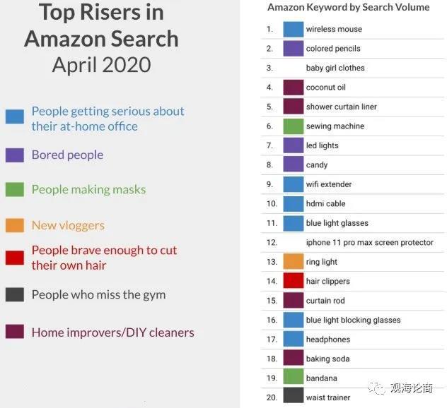 亚马逊怎么看产品排名_假面骑士亚马逊(3)