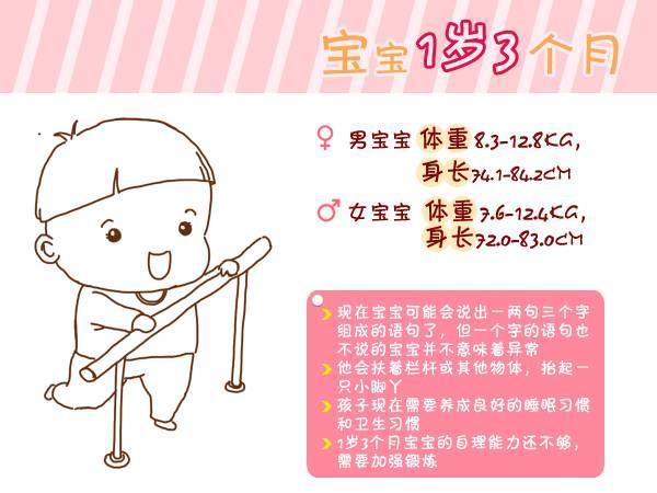 『宝宝』总结得太全了!收藏宝宝出生第1周到6岁生长指标对照图