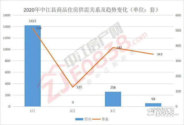 中江县2021gdp