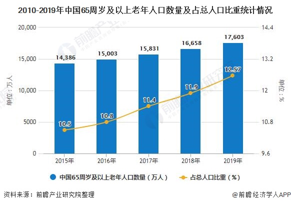 社区重点人口_重点人口(3)