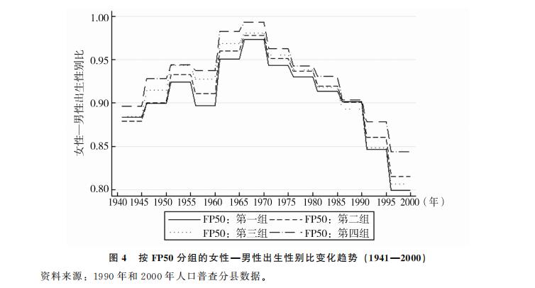 1991到2000出生人口_1991到2021图片(2)