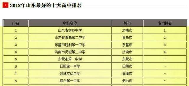 济南市初中排名_济南市地图(2)