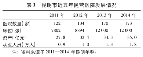医保一家民营医院的自我毁灭之路骗保1500万被罚后破产