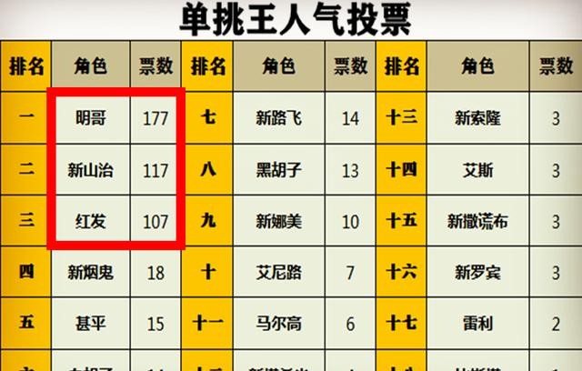 王哥视唱简谱_视唱简谱