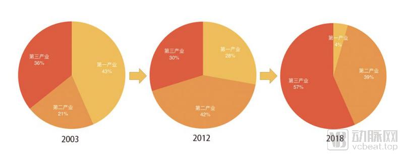 进口替代旅游医疗的“进口替代”与博鳌乐城的八年生长
