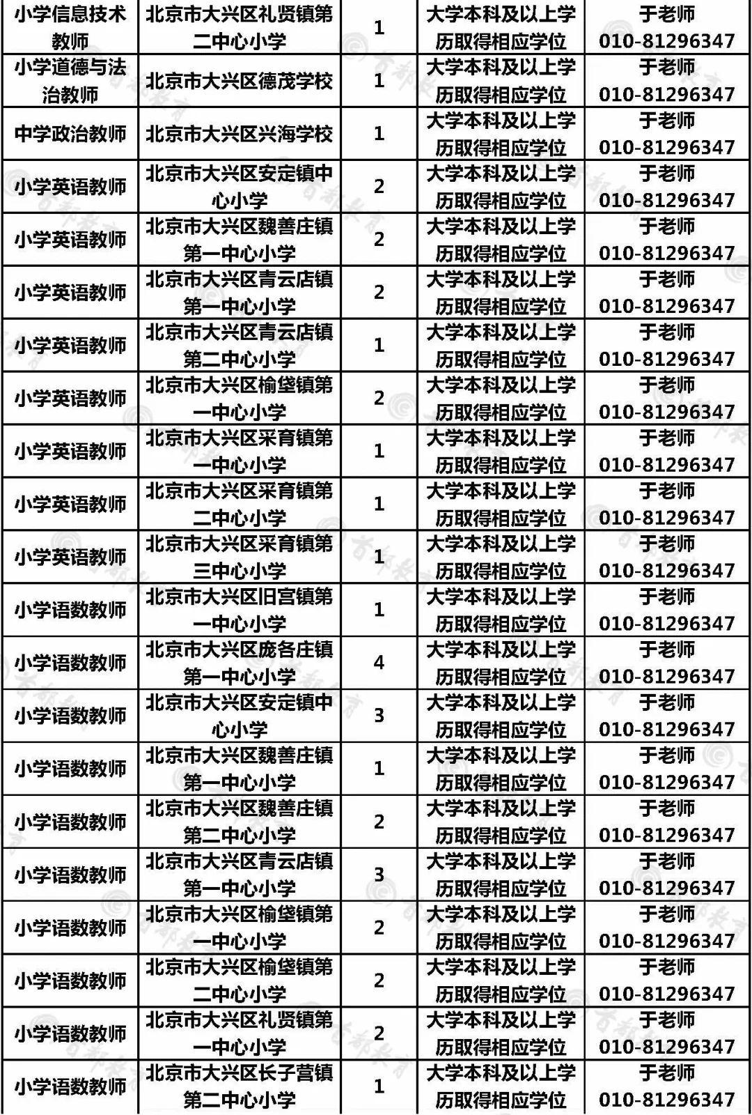 房山招聘信息_2017年5月13日房山名企招聘信息推荐(3)