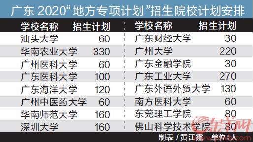 广东农村和贫困考生25日前可申报重点高校专项计划