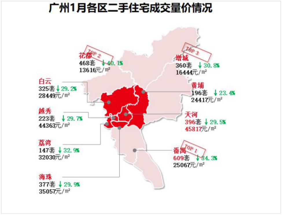 2020年1-9月地产销售排名_2020年1-9月份全省房地产开发和销售情况