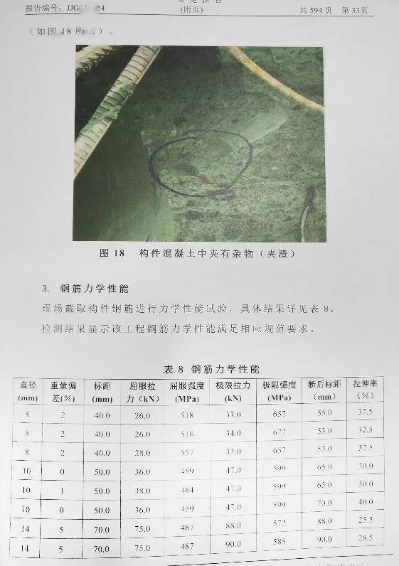 C40强度19.7,C30强度10.8!6栋楼存在质量问题!施工方被清出当地建筑市场,施工/监理单位降低资质,总监停止执业1年