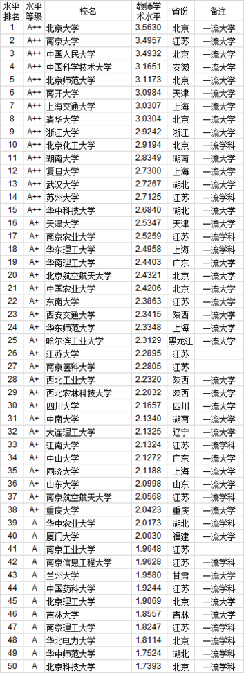 『武书连』填高考志愿能参考哪些因素?武书连2020中国大学排行榜发布