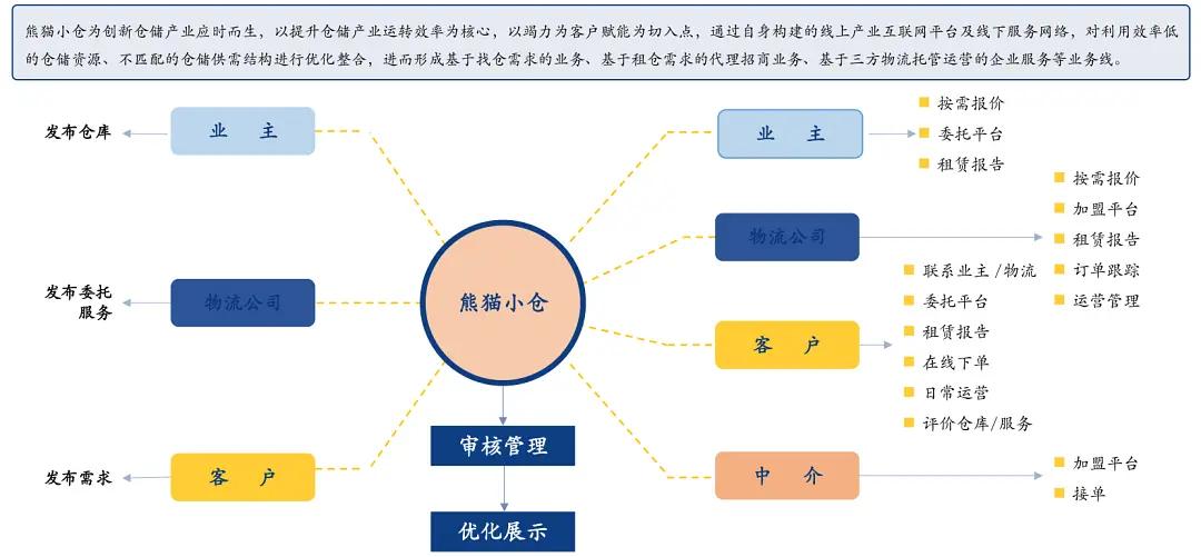 加入熊猫小仓,走向财富人生!