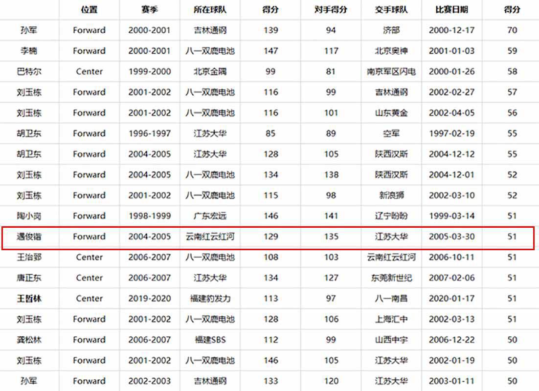 全国姓丁的人口多少_全国姓彭的有多少(3)