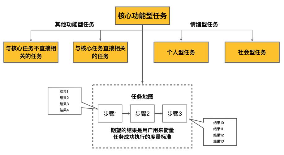 创新方法有很多不只有头脑风暴