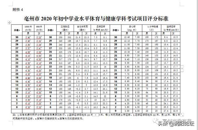 涡阳县2020年人口_涡阳县2020年道路建设