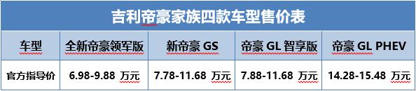 冠军家族进攻全军,帝豪//帝豪GL/帝豪GL PHEV被列入全国第六