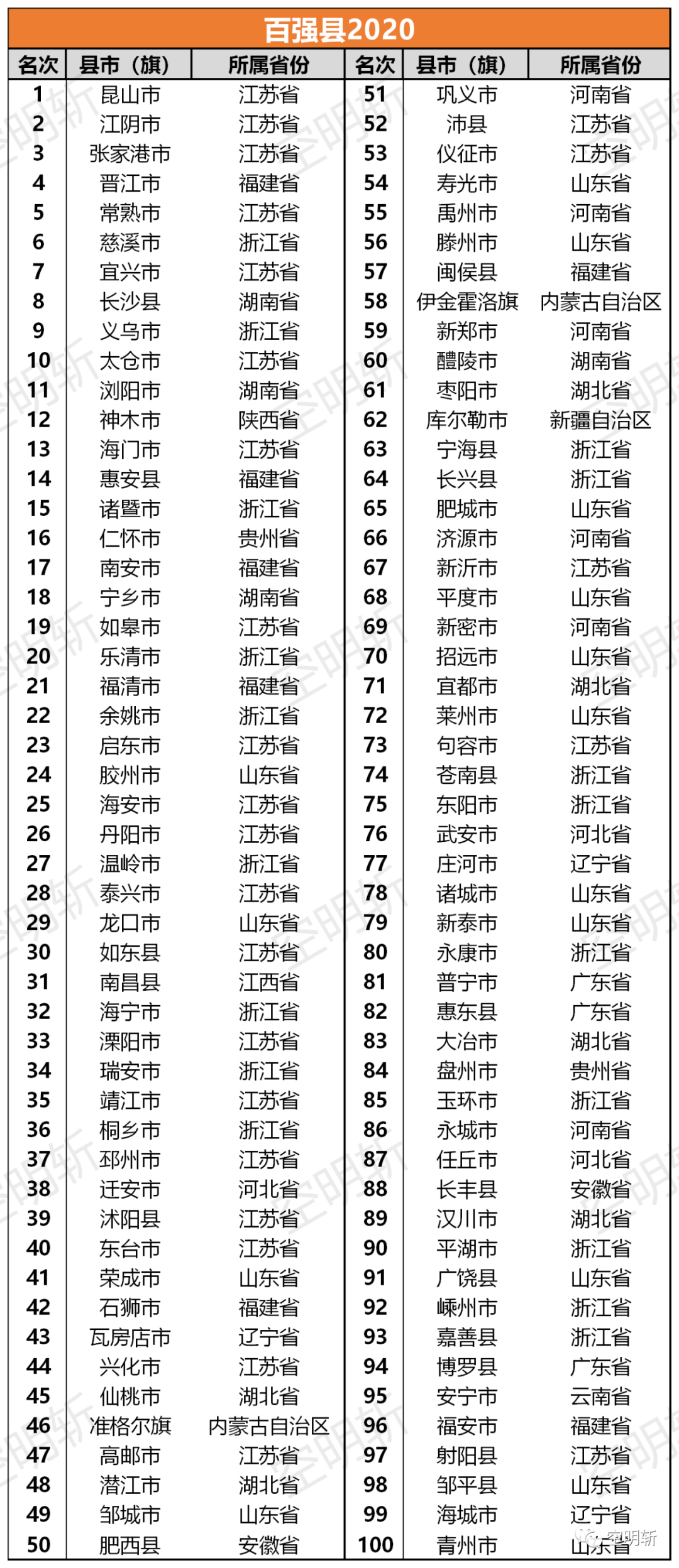 江苏省县级市GDP(3)