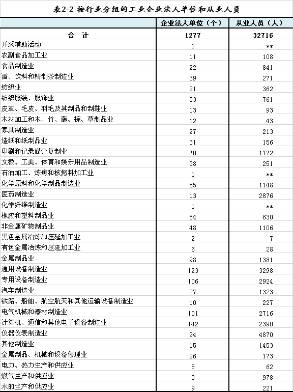 对全国人口进行普查 总体单位是_人口普查(2)