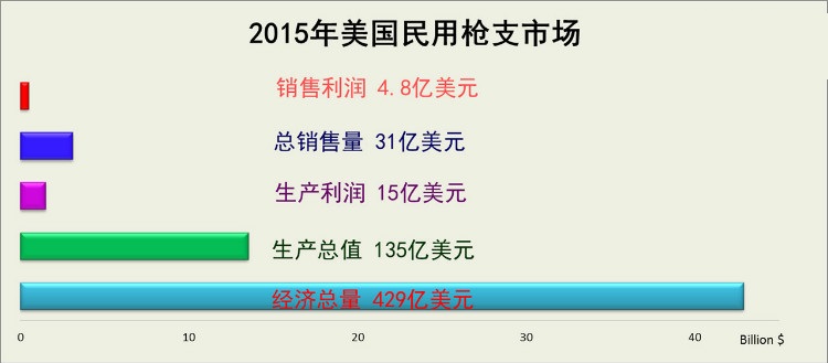 经济总量和国民生产总值一样吗_国民生产总值100万亿(3)