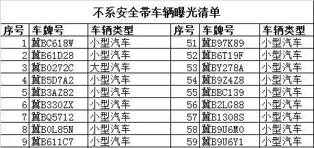 #救命#惊魂瞬间 安全带救命 | 一盔一带，