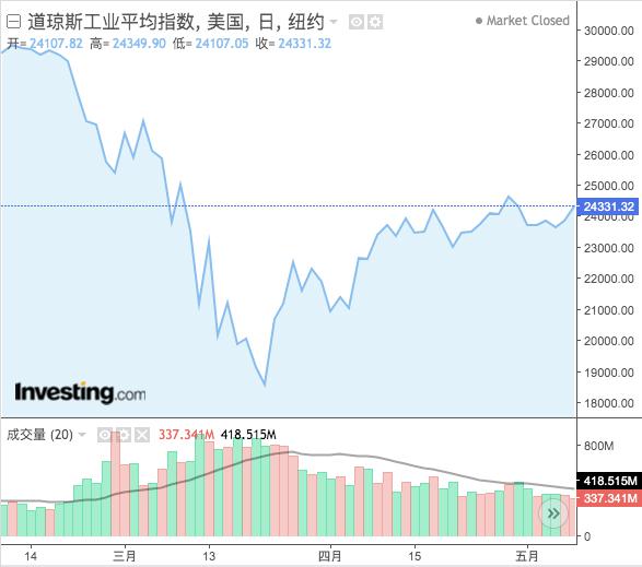 民众游行要求复工背后，是被疫情撕裂的美国