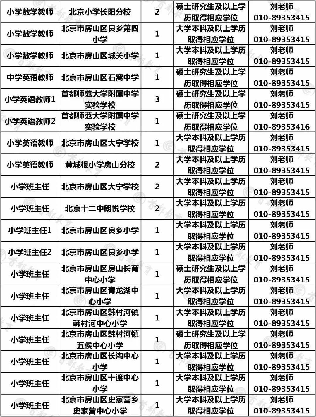 门头沟招聘_门头沟 石景山最新招聘信息(3)