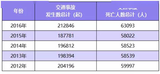 事故排名_交通事故图片(2)