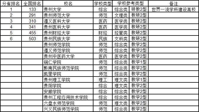 武书连2020年中国大学排行榜出炉：清华、浙大、北大位列前三