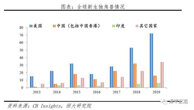 中国房地产占gdp百分之_脱欧后两只 黑天鹅 似虎似狼横扑中美(3)