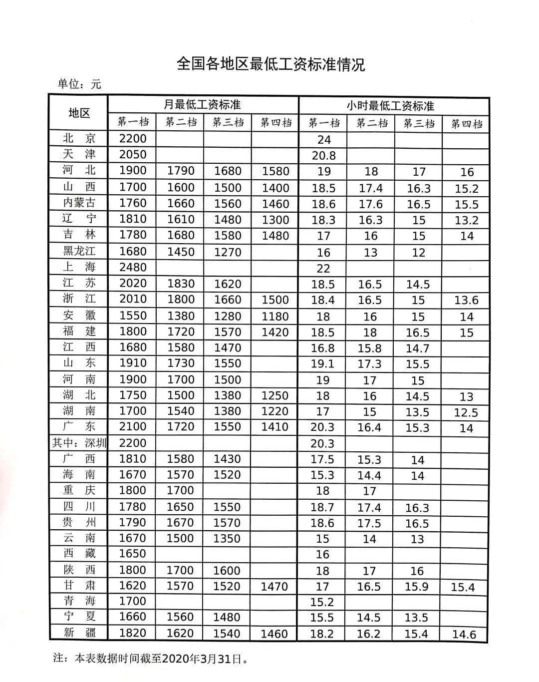 佛山办理工资明细 来自搜狐网