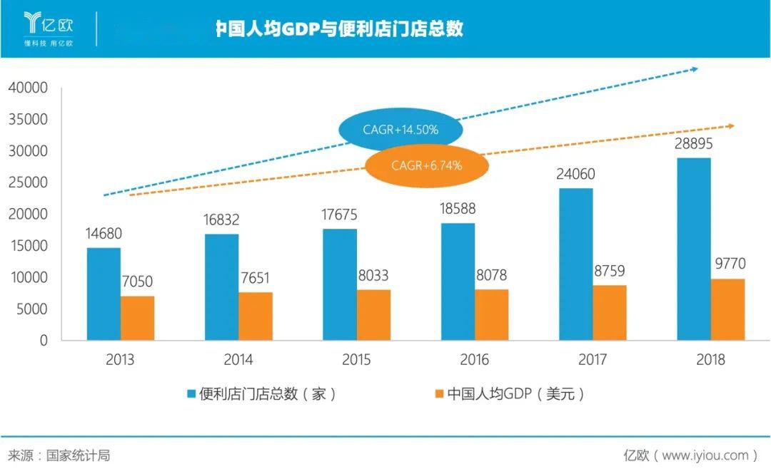 福建人均gdp和江苏比较_2017年中国白酒行业发展趋势及市场前景预测