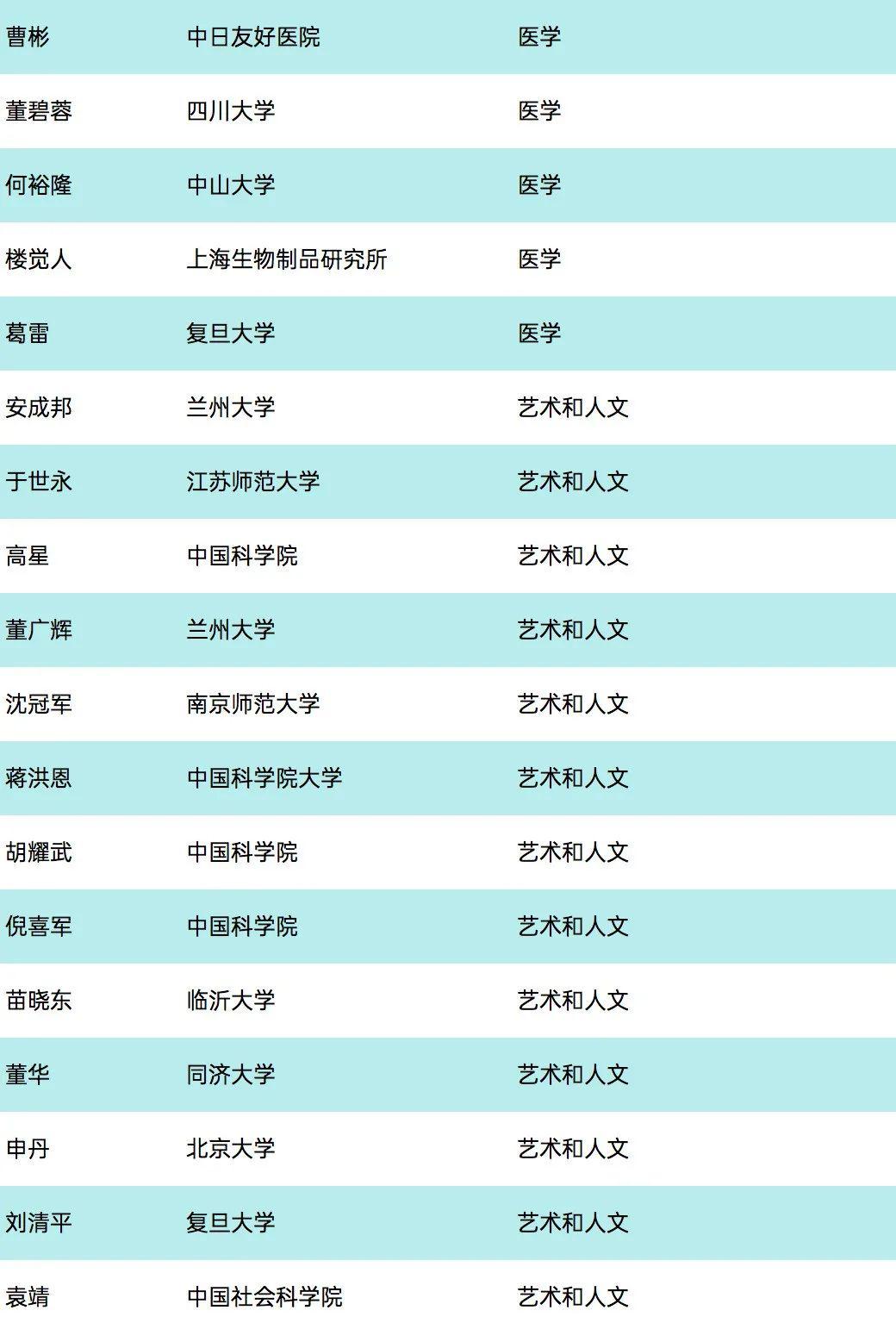 2019跑男成员名单 594093bae6f94e12bbc1ca4c97c03b54.jpeg