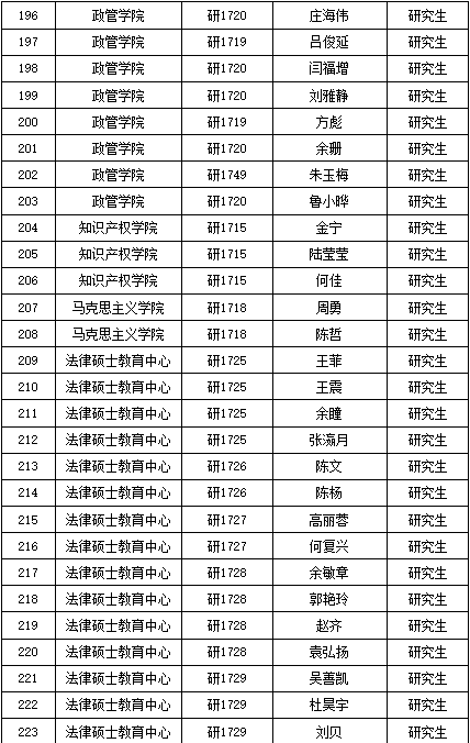上海政法排名_上海政法学院(3)