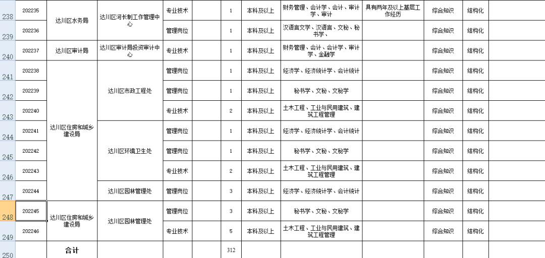 达州市人口2020_达州市中心医院图片(3)