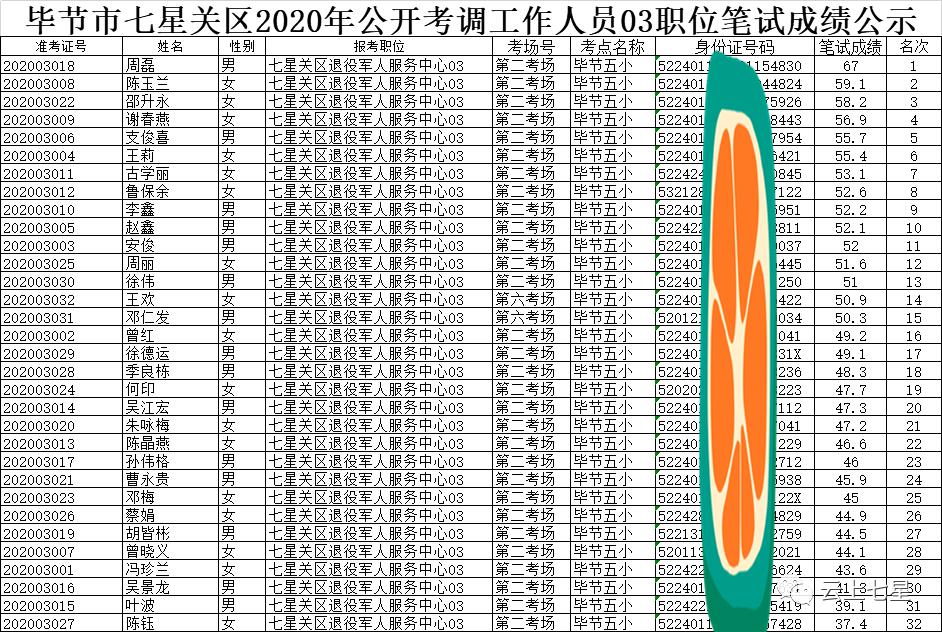 面试人口_面试现场图片(3)