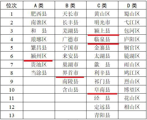 安徽县域gdp(3)